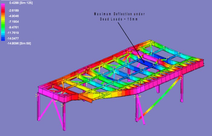 Finite Element Analysis